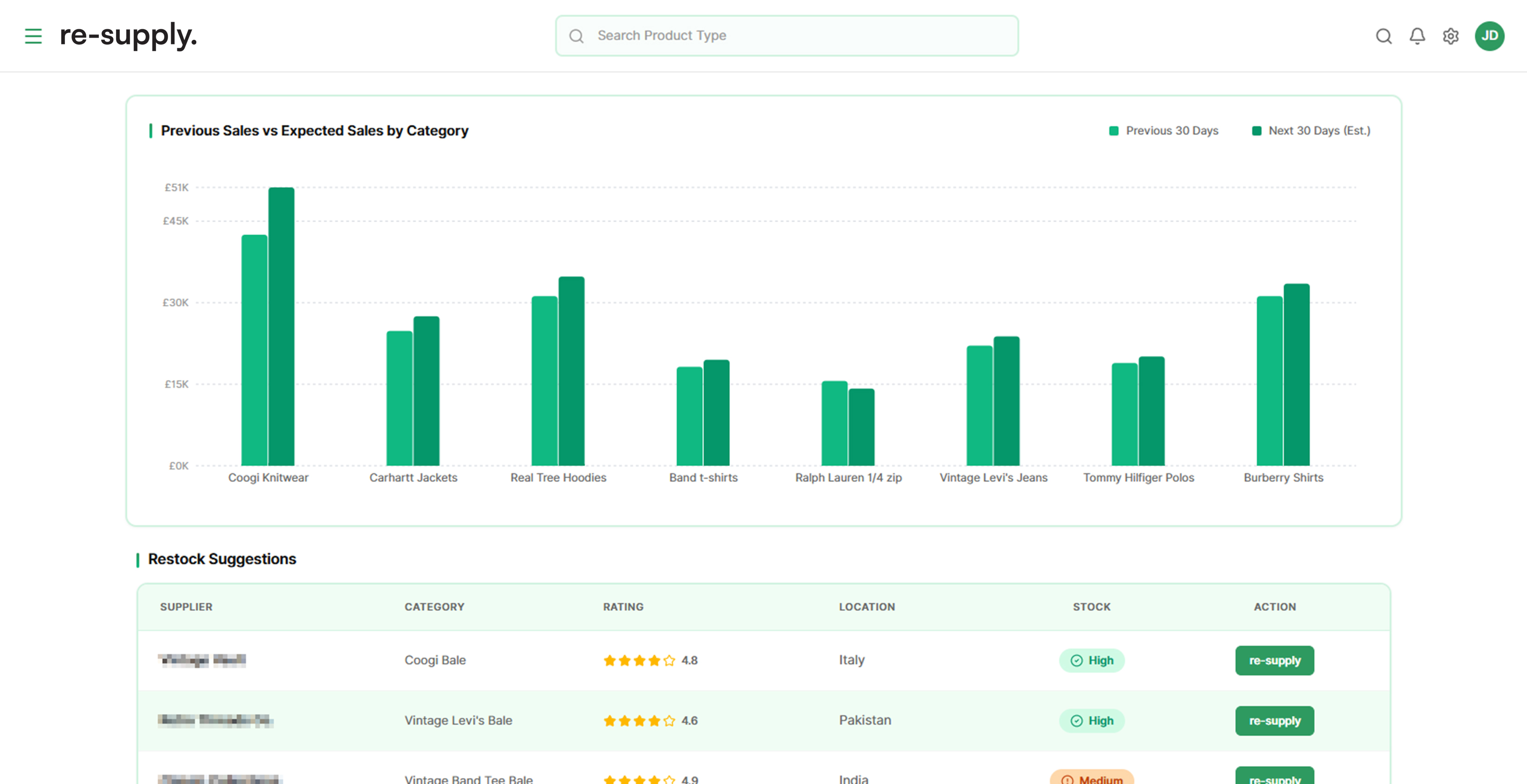 re-supply product mockup showing supplier connections and inventory management